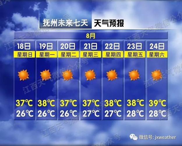 南昌历史最高温?南昌温度是多少时间-图1 南昌历史最高温?南昌温度是多少时间-图1