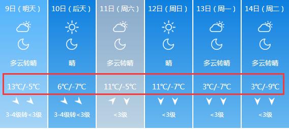 忻州历史最低温度?山西9月底温度多少-图3 忻州历史最低温度?山西9月底温度多少-图3