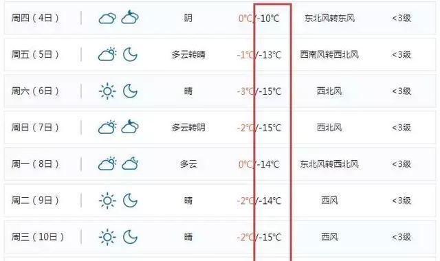山西冬季的最低气温是多少?山西冬季气温最多少度-图2 山西冬季的最低气温是多少?山西冬季气温最多少度-图2