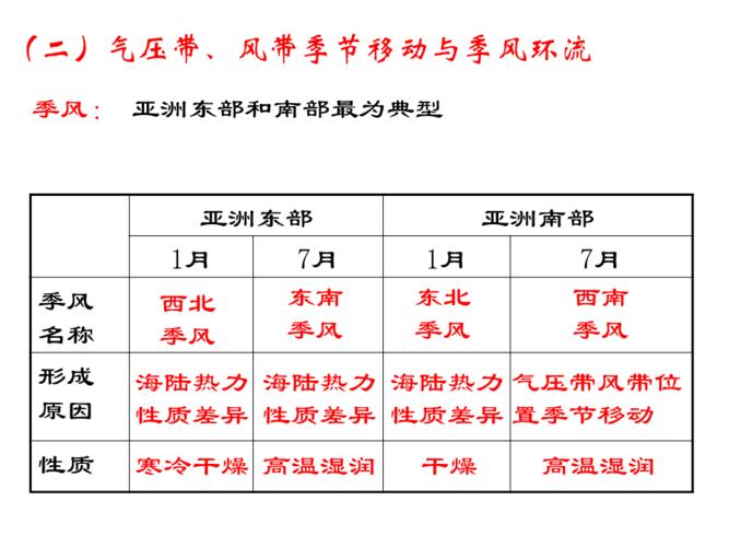 气压带、风带对降水的影响?气压多少易降雨-图2 气压带、风带对降水的影响?气压多少易降雨-图2