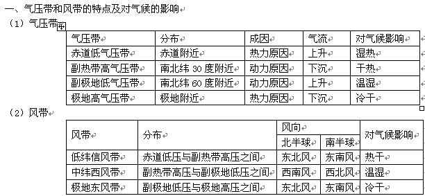 气压带、风带对降水的影响?气压多少易降雨-图1 气压带、风带对降水的影响?气压多少易降雨-图1