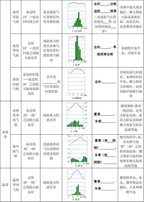 气压带、风带对降水的影响?气压多少易降雨-图3 气压带、风带对降水的影响?气压多少易降雨-图3