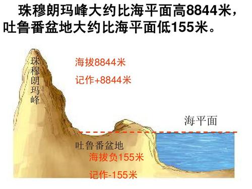 测量高度最简单的方法?怎么测比海平面高多少-图2 测量高度最简单的方法?怎么测比海平面高多少-图2