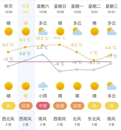12月江苏省适合穿的衣服?徐州12月份温度多少时间-图1 12月江苏省适合穿的衣服?徐州12月份温度多少时间-图1