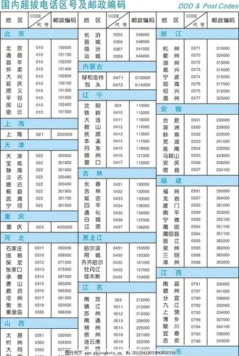 山东省济宁曲阜市的邮编是什么？曲阜市区号是多少-图2