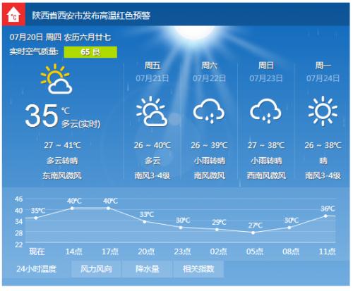 西安高温天气一年持续多长时间?西安9月天气一般多少度-图2 西安高温天气一年持续多长时间?西安9月天气一般多少度-图2