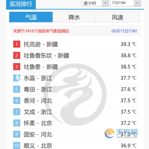 天津40度高温天气多少天?天津的夏天温度是多少度-图1 天津40度高温天气多少天?天津的夏天温度是多少度-图1