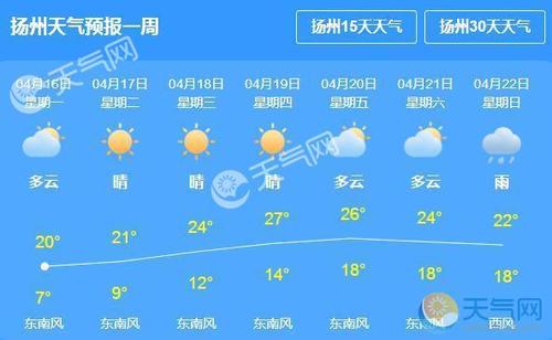 扬州天气什么时候暖?扬州今年天气有多少公里-图3 扬州天气什么时候暖?扬州今年天气有多少公里-图3