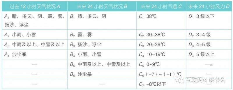 洗车指数是什么指标?昨天的洗车指数是多少-图3 洗车指数是什么指标?昨天的洗车指数是多少-图3