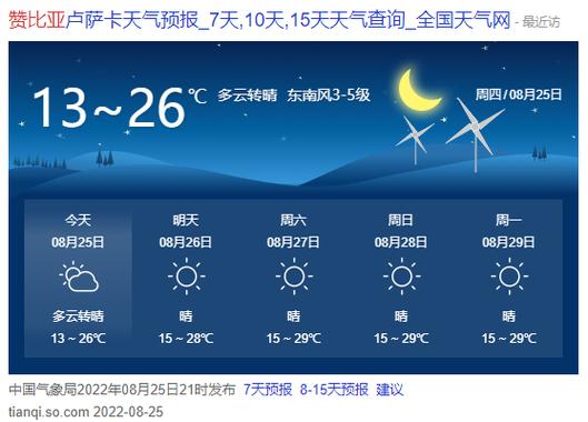 请问赞比亚一年的气温是怎样的?赞比亚气温是多少-图1 请问赞比亚一年的气温是怎样的?赞比亚气温是多少-图1