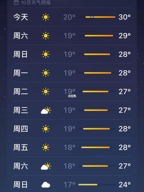厦门夏天有多高温度?厦门夏天最高多少度-图3 厦门夏天有多高温度?厦门夏天最高多少度-图3