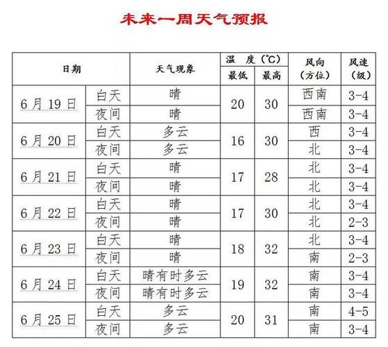 沈阳夏天最热多少度?沈阳多少温度是多少时间表-图2 沈阳夏天最热多少度?沈阳多少温度是多少时间表-图2