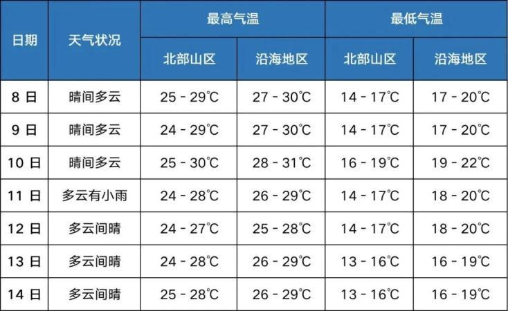 三亚1月底温度?三亚温度是多少钱-图1 三亚1月底温度?三亚温度是多少钱-图1