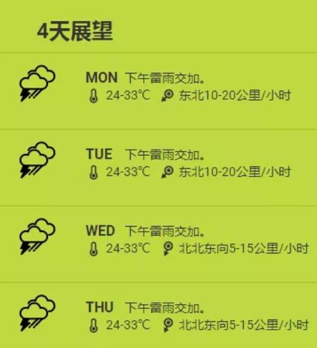 新加坡每年最低多少度?新加坡年湿度多少度-图2 新加坡每年最低多少度?新加坡年湿度多少度-图2