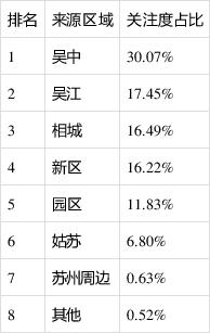 吴中区温度多少度啊?吴江今天多少度-图3 吴中区温度多少度啊?吴江今天多少度-图3