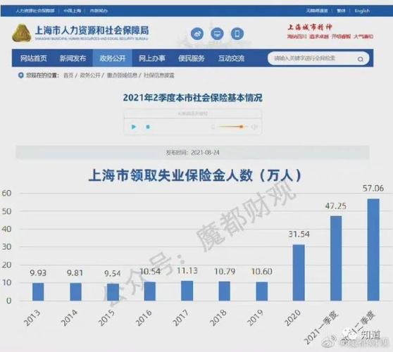 2021年12月上海的失业金能领多少?十二月份上海气温多少-图2 2021年12月上海的失业金能领多少?十二月份上海气温多少-图2