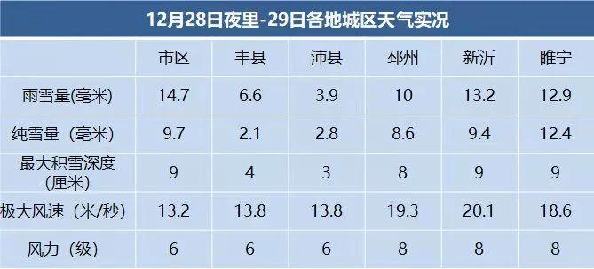 请问徐州什么几月份最冷啊?徐州12月份温度多少-图1 请问徐州什么几月份最冷啊?徐州12月份温度多少-图1