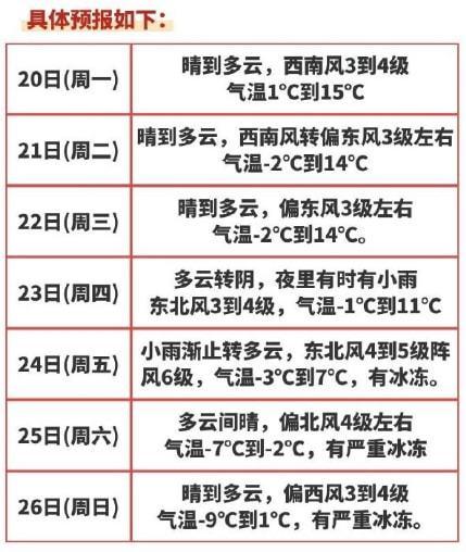 请问徐州什么几月份最冷啊?徐州12月份温度多少-图2 请问徐州什么几月份最冷啊?徐州12月份温度多少-图2