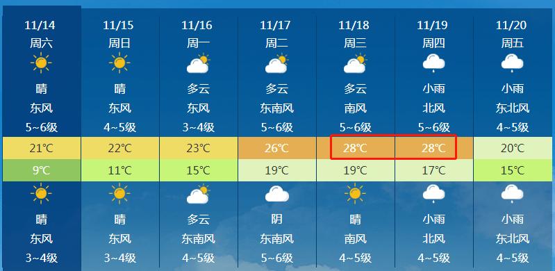 云量少天气特征?阴天的云量是多少-图1 云量少天气特征?阴天的云量是多少-图1