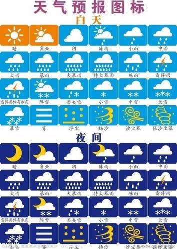 云量少天气特征?阴天的云量是多少-图2 云量少天气特征?阴天的云量是多少-图2