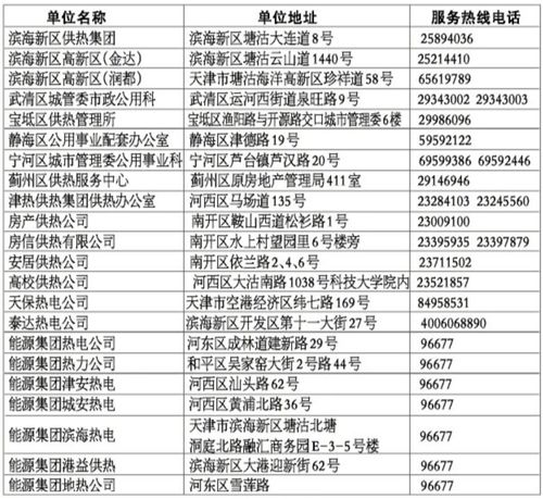 天津市河东区供暖是哪个供暖公司?天津多少号供暖2015年-图1 天津市河东区供暖是哪个供暖公司?天津多少号供暖2015年-图1