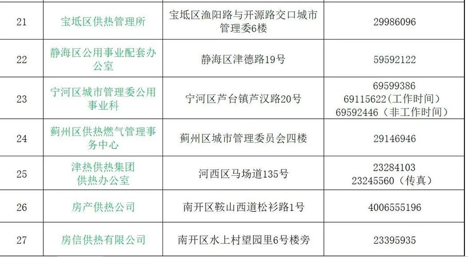 天津市河东区供暖是哪个供暖公司?天津多少号供暖2015年-图2 天津市河东区供暖是哪个供暖公司?天津多少号供暖2015年-图2