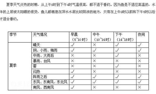 2023年1月14日的云量,温度,风向,风力是多少?阴天的风向风力是多少-图3 2023年1月14日的云量,温度,风向,风力是多少?阴天的风向风力是多少-图3