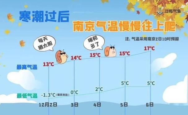 为什么早晨六七点钟的时候最冷?早晨有霜气温是多少-图3 为什么早晨六七点钟的时候最冷?早晨有霜气温是多少-图3
