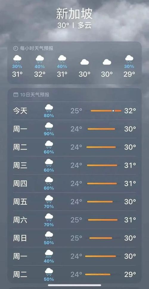 新加坡哪几个月最热?新加坡晚上温度多少-图1 新加坡哪几个月最热?新加坡晚上温度多少-图1