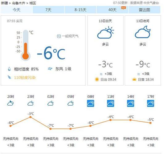 乌鲁木齐历年冬天最低温度？新疆城市温度多少时间表-图2