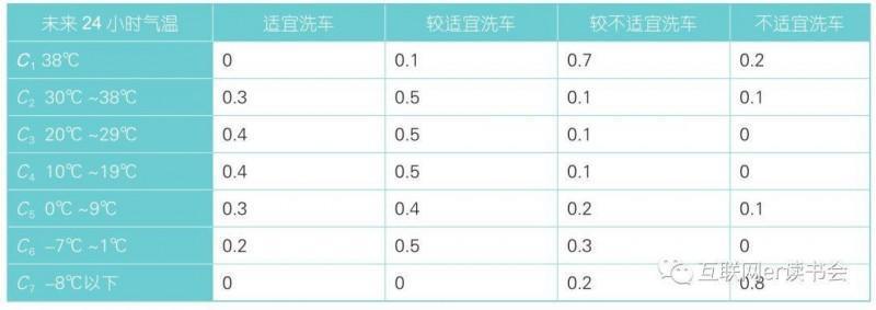 洗车指数是什么指标?昨天的洗车指数是多少钱-图1 洗车指数是什么指标?昨天的洗车指数是多少钱-图1