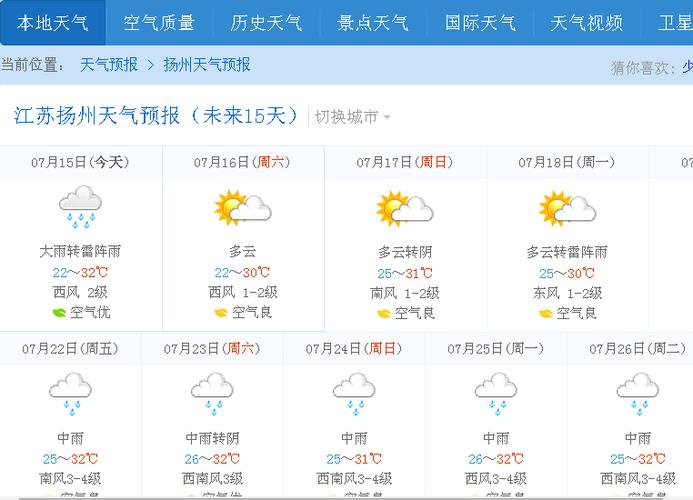 扬州天气预报30天准确率?扬州今年天气有多少-图3 扬州天气预报30天准确率?扬州今年天气有多少-图3