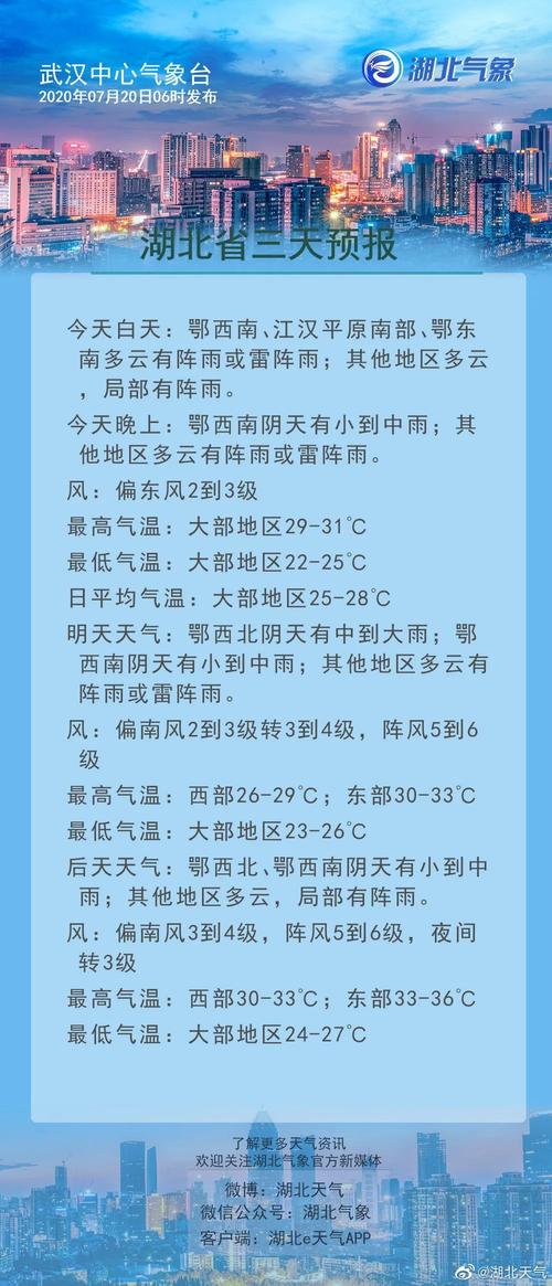 2023扬州梅雨什么时候结束?扬州今年天气有多少天-图1 2023扬州梅雨什么时候结束?扬州今年天气有多少天-图1