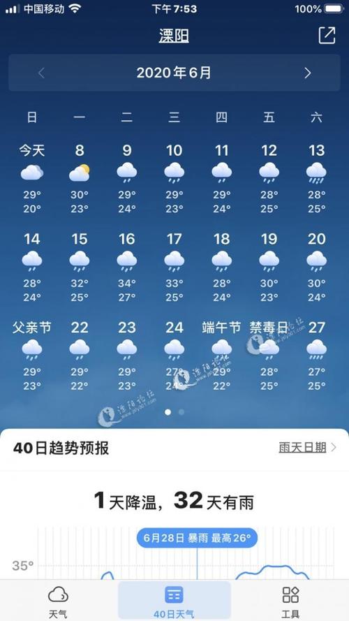2023扬州梅雨什么时候结束?扬州今年天气有多少天-图2 2023扬州梅雨什么时候结束?扬州今年天气有多少天-图2