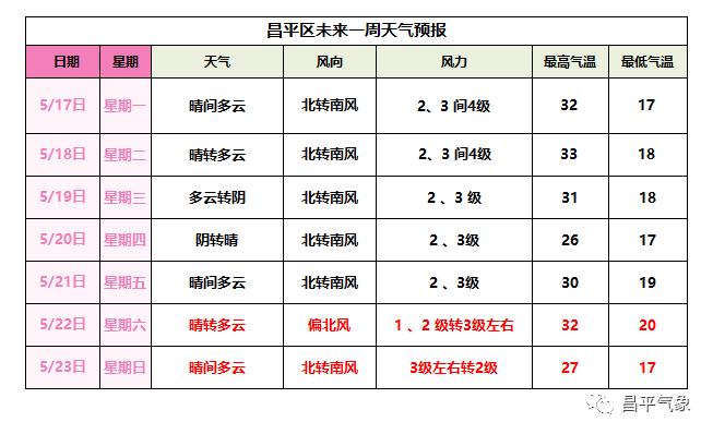 云的温度是多少?云的温度是多少时间-图2 云的温度是多少?云的温度是多少时间-图2