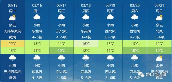 舟山夏天最热多少度,另外冬天冷不冷?舟山冬天多少度-图2 舟山夏天最热多少度,另外冬天冷不冷?舟山冬天多少度-图2