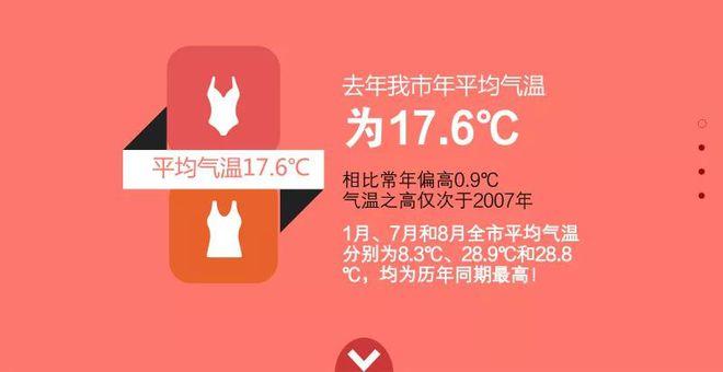 舟山夏天最热多少度,另外冬天冷不冷?舟山冬天多少度-图3 舟山夏天最热多少度,另外冬天冷不冷?舟山冬天多少度-图3