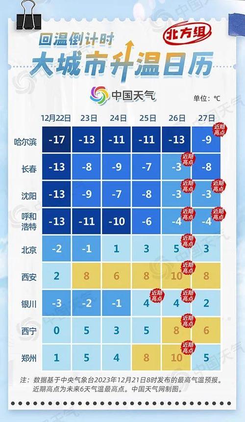 银川年气温?宁夏十一月气温多少天-图3 银川年气温?宁夏十一月气温多少天-图3