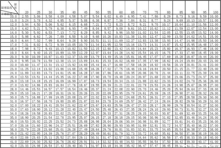 一年中湿度最小的月份?秋季湿度多少合适-图1 一年中湿度最小的月份?秋季湿度多少合适-图1