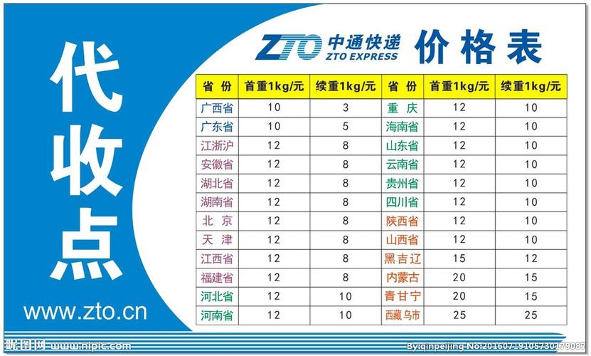 中通快递费用怎么算?银川到海南岛多少钱一平-图2 中通快递费用怎么算?银川到海南岛多少钱一平-图2