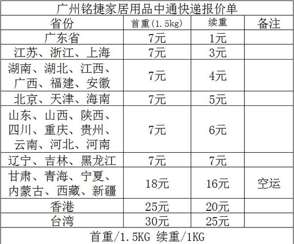 中通快递费用怎么算?银川到海南岛多少钱一平-图1 中通快递费用怎么算?银川到海南岛多少钱一平-图1