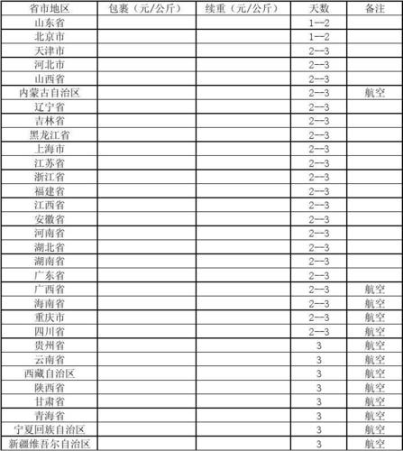 中通快递费用怎么算?银川到海南岛多少钱一平-图3 中通快递费用怎么算?银川到海南岛多少钱一平-图3