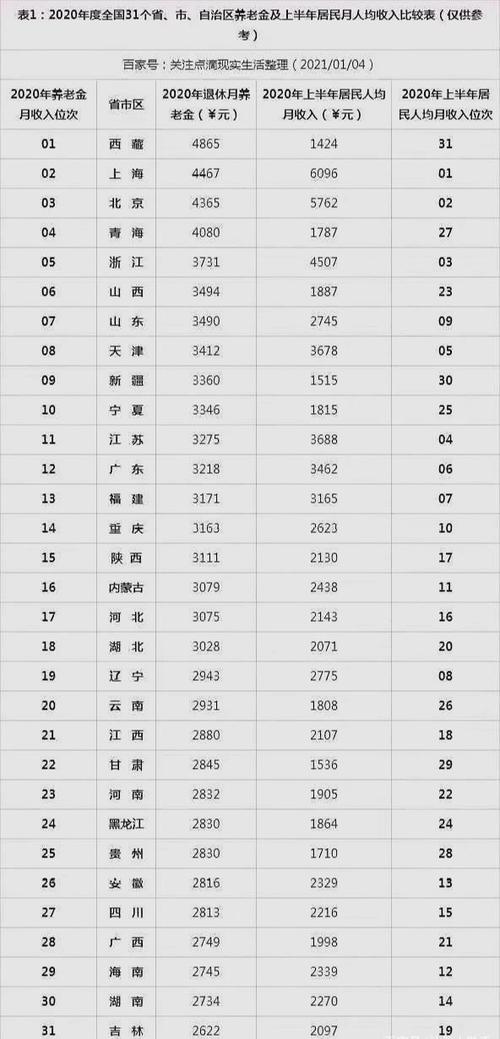 2021年10月份退休养老金计发基数?10月份的山东温度是多少钱-图1 2021年10月份退休养老金计发基数?10月份的山东温度是多少钱-图1