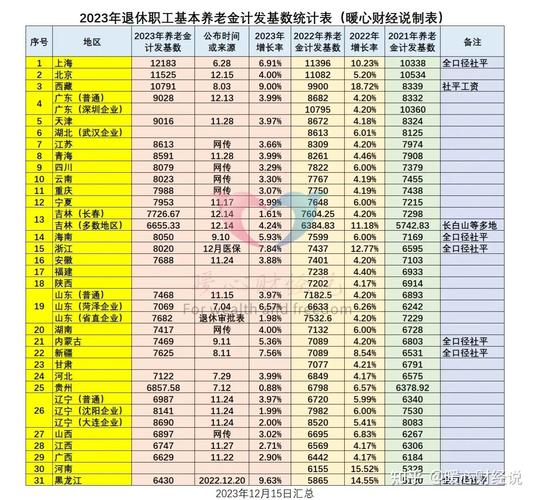 2021年10月份退休养老金计发基数?10月份的山东温度是多少钱-图2 2021年10月份退休养老金计发基数?10月份的山东温度是多少钱-图2