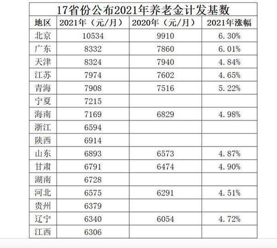 2021年10月份退休养老金计发基数?10月份的山东温度是多少钱-图3 2021年10月份退休养老金计发基数?10月份的山东温度是多少钱-图3