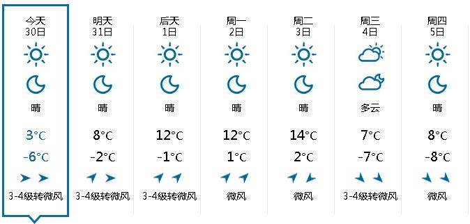 东北几月份不供暖了?11月份东北温度是多少度-图3 东北几月份不供暖了?11月份东北温度是多少度-图3