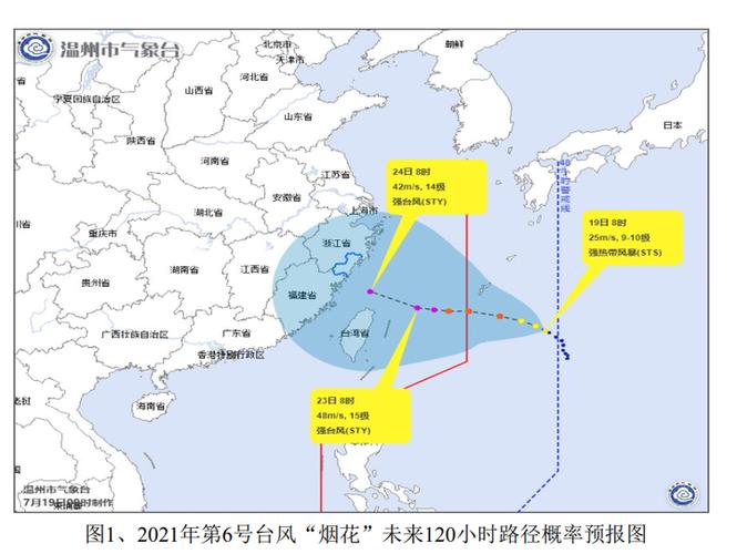 10月7日温州有台风吗?1997年温州台风多少级-图2 10月7日温州有台风吗?1997年温州台风多少级-图2