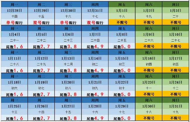 2021年河南省元旦还限行吗?1月份郑州多少度-图2 2021年河南省元旦还限行吗?1月份郑州多少度-图2