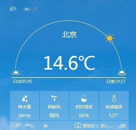 北京2015最冷多少度?2015平均温度是多少正常-图3 北京2015最冷多少度?2015平均温度是多少正常-图3