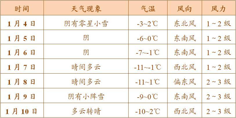 2021美国最冷最低温度多少?4月英国温度多少-图2 2021美国最冷最低温度多少?4月英国温度多少-图2
